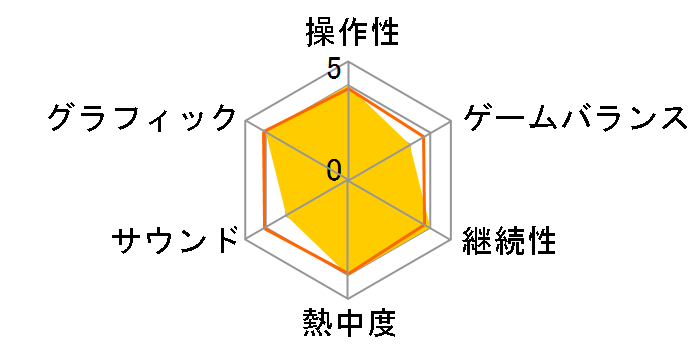 �X�^�[�I�[�V����1 �t�@�[�X�g�f�B�p�[�`���[(�A���e�B���b�g�q�b�c)�̃��[�U�[���r���[