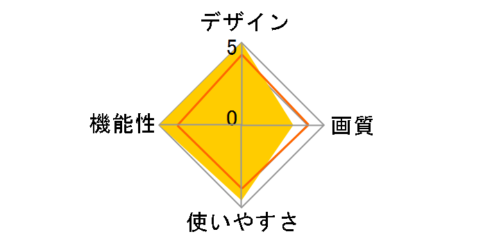 DPF-A72N�̃��[�U�[���r���[