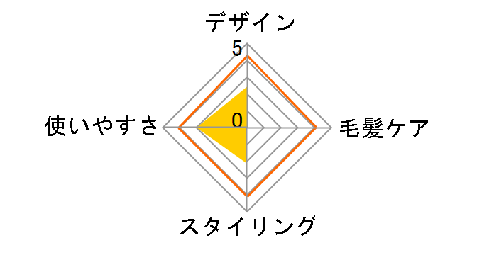 �c���O���A�C���� KF-88�̃��[�U�[���r���[