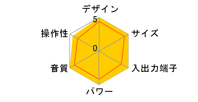 NX-PN10�̃��[�U�[���r���[