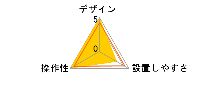 MOBE-550S�̃��[�U�[���r���[
