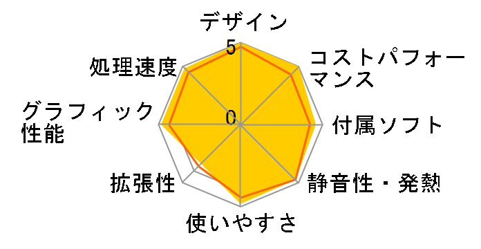 iMac MB953J/A (2660)�̃��[�U�[���r���[