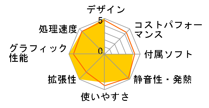 iMac MB953J/A (2660) +2GB*4(8192M)�̃��[�U�[���r���[