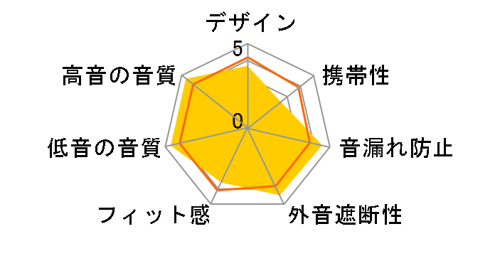 SRH840�̃��[�U�[���r���[