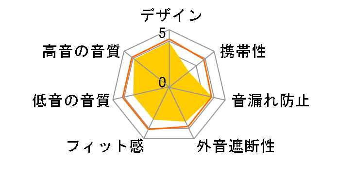 SRH240�̃��[�U�[���r���[