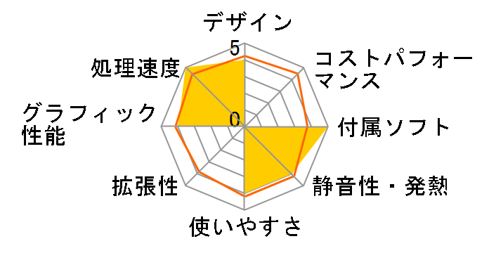 VALUESTAR G �^�C�vW PC-GV301BLAF�̃��[�U�[���r���[