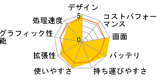 Eee PC 1005HR-WS (�N���X�^���u���b�N)�̃��[�U�[���r���[