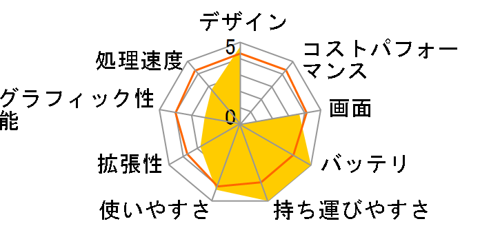 Eee PC 1005HE-WS250 (�V���o�[)�̃��[�U�[���r���[