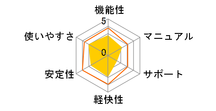 ��悢�̐F�\�� 10�̃��[�U�[���r���[