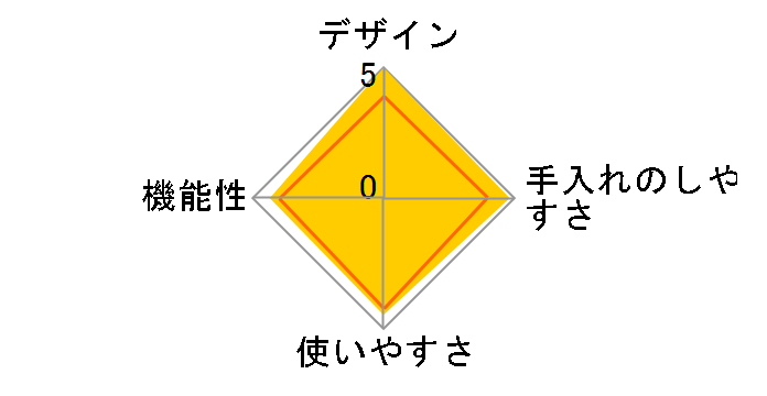 �w���V�I�O���� KF-AX1�̃��[�U�[���r���[