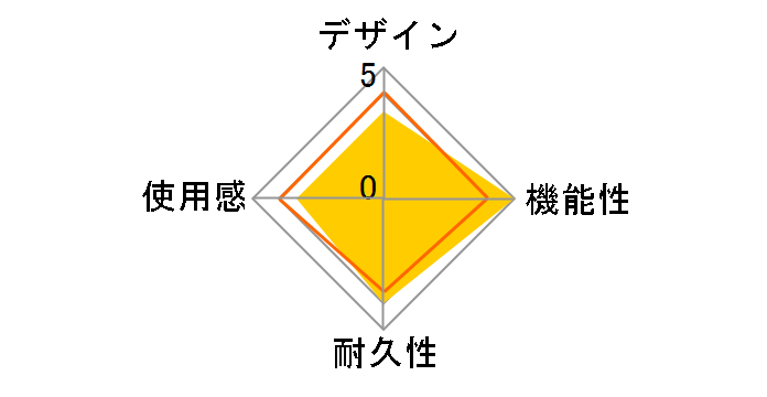 �j���e���h�[Wi-Fi �l�b�g���[�N�A�_�v�^ WAP-S-WA�̃��[�U�[���r���[