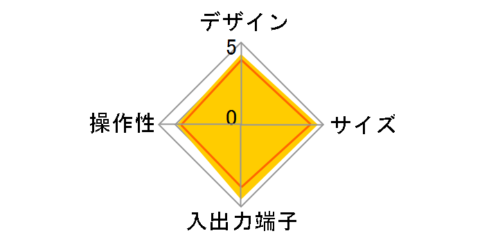 DTV-H300�̃��[�U�[���r���[