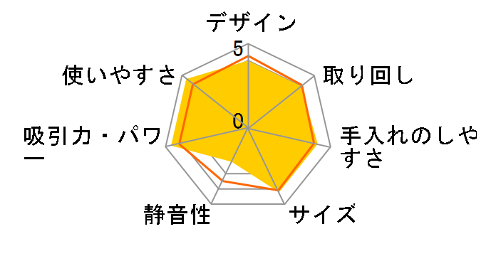 VC-CY8E�̃��[�U�[���r���[