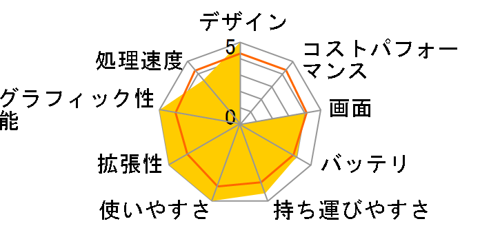 IdeaPad S12 2959HJJ�̃��[�U�[���r���[