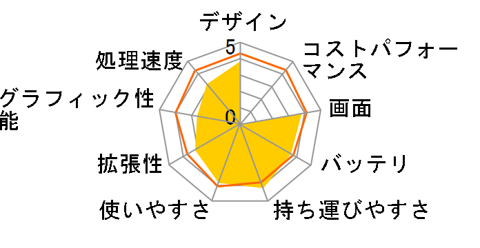 IdeaPad S10-2 2957JXJ�̃��[�U�[���r���[