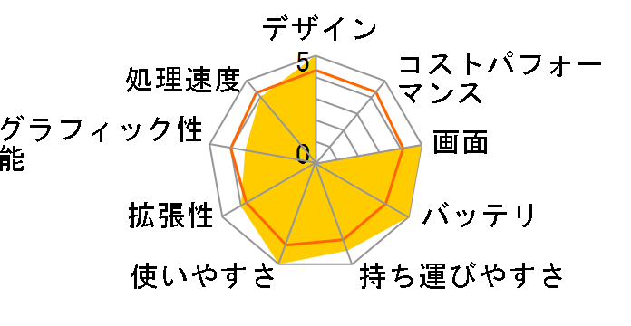 IdeaPad S10-2 2957JVJ�̃��[�U�[���r���[