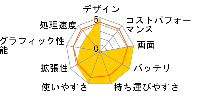 IdeaPad S10-2 2957JYJ�̃��[�U�[���r���[