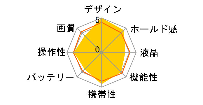 ��.mega HDC-1241�̃��[�U�[���r���[