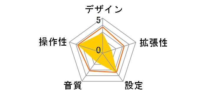 LAT-FMiB01BK�̃��[�U�[���r���[