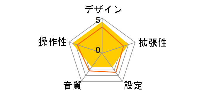 LAT-FMB01BK�̃��[�U�[���r���[