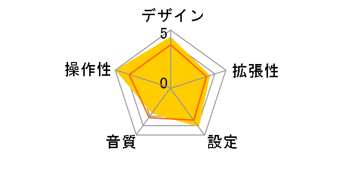 LAT-FMB01WH�̃��[�U�[���r���[