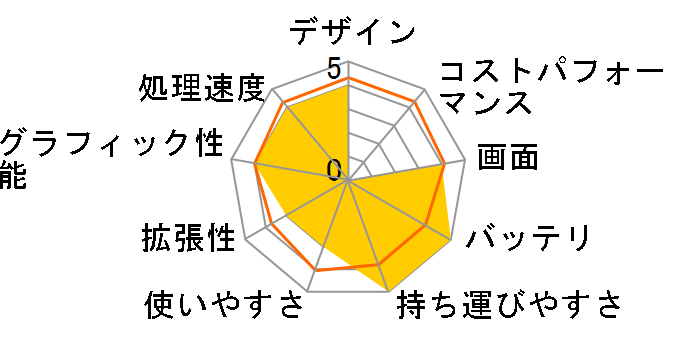 IdeaPad U450p 3389B3J�̃��[�U�[���r���[