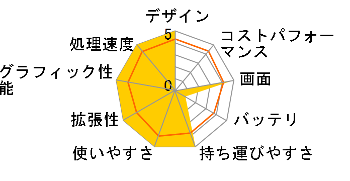 IdeaPad U350 29633QJ�̃��[�U�[���r���[