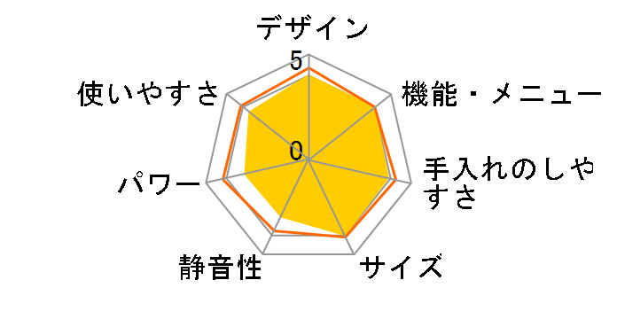 �G���b�N NE-T152�̃��[�U�[���r���[