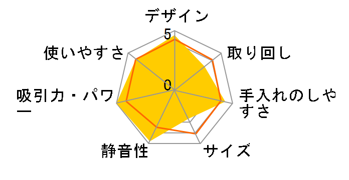 �E���g������ Z8811�̃��[�U�[���r���[