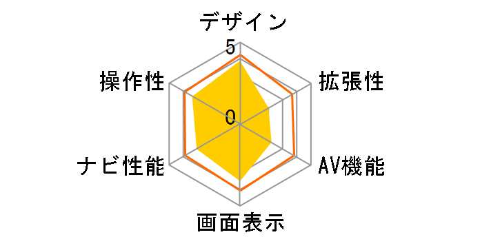 CiVi Personal Navigation DTN-X600�̃��[�U�[���r���[