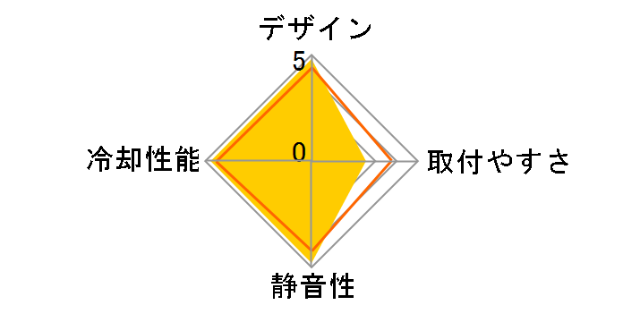 �O�����h���N���X SCKC-2000�̃��[�U�[���r���[