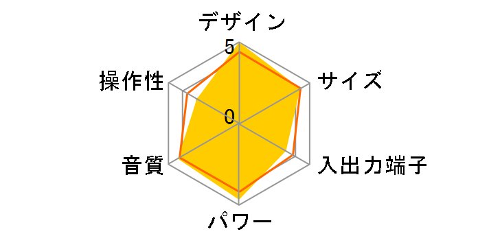 UX-GN6�̃��[�U�[���r���[