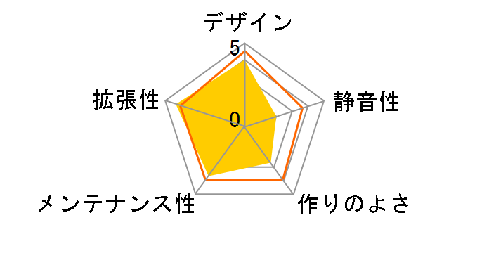 VX-R�̃��[�U�[���r���[