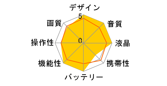 PMW-EX1R�̃��[�U�[���r���[