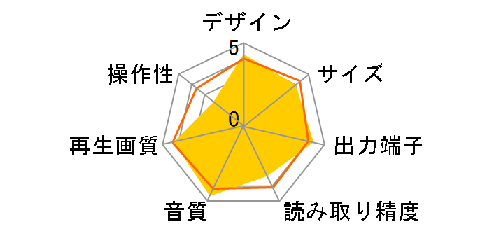 UD8004�̃��[�U�[���r���[