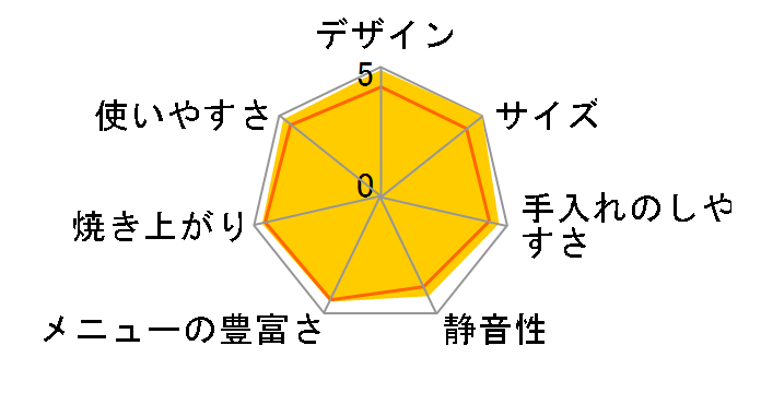 SPM-KP100�̃��[�U�[���r���[