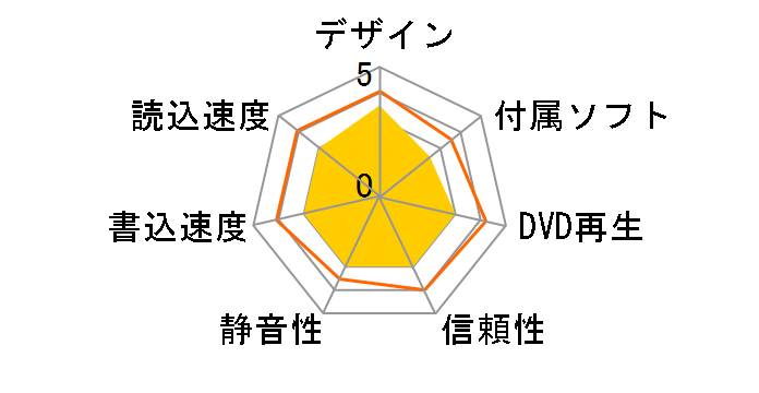 TS8XDVDRW-W�̃��[�U�[���r���[