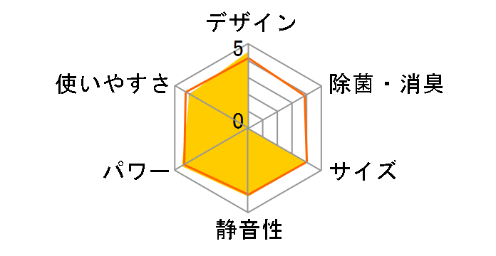 CS-710CXR2�̃��[�U�[���r���[