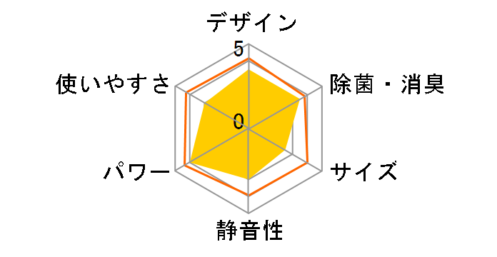 CS-220CXR�̃��[�U�[���r���[