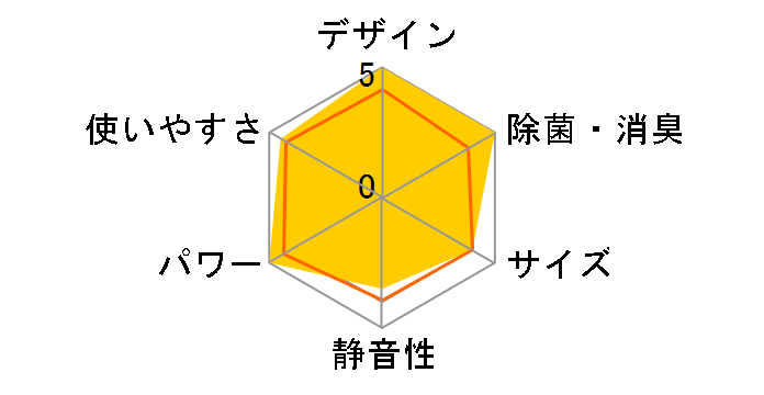 CS-280CXR�̃��[�U�[���r���[