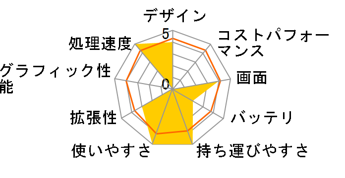 FRNV13371/CST�̃��[�U�[���r���[