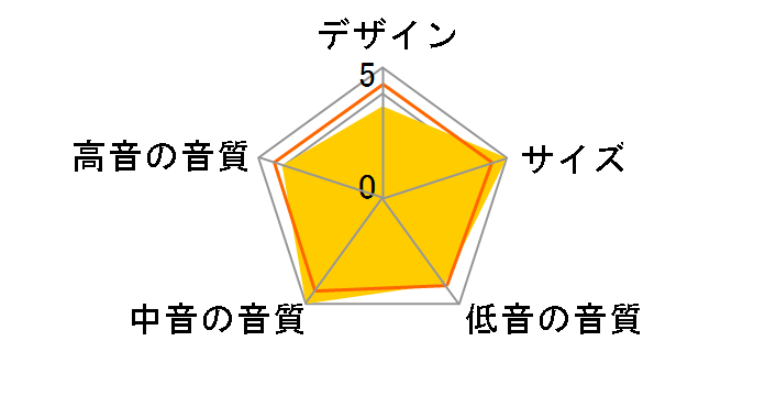 Classic SP-R SP3/1R2 [�y�A]�̃��[�U�[���r���[