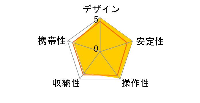 �J�[�{���}�X�^�[ 823PRO�̃��[�U�[���r���[