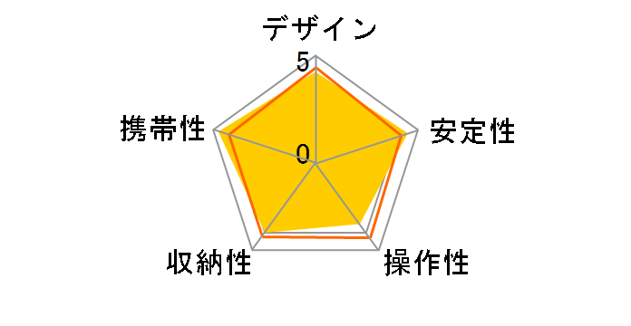 �J�[�{���}�X�^�[ 824PRO�̃��[�U�[���r���[