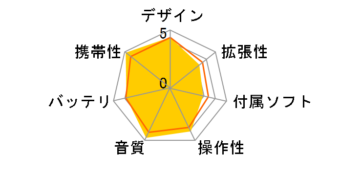 iAUDIO 9 I9-16G-WH �z���C�g (16GB)�̃��[�U�[���r���[