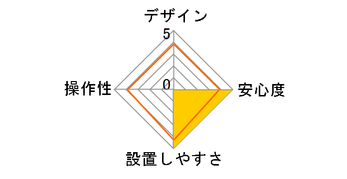 MIRUMO smart 002�̃��[�U�[���r���[