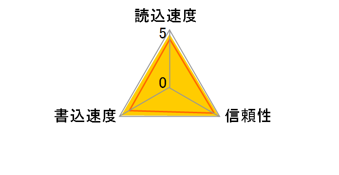 SDMSPDHG-032G-J95 (32GB)�̃��[�U�[���r���[