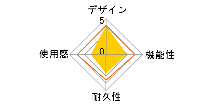 CYBER�E�A�i���O�A�˃R���g���[��3 �u���b�N (PS3�p) CY-P3RAC3-BK�̃��[�U�[���r���[