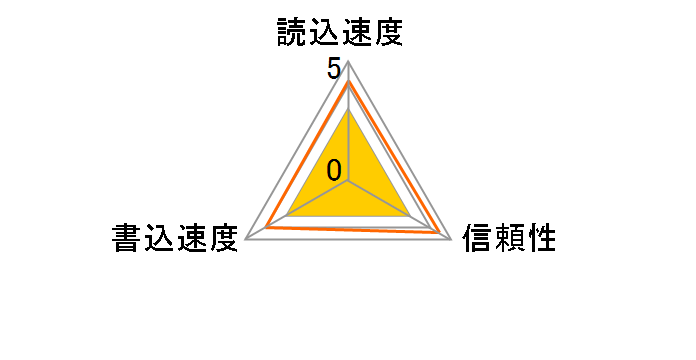 �������[�X�e�B�b�N �}�C�N�� 4GB (PSP go�p) LMSM4GBGCJP�̃��[�U�[���r���[