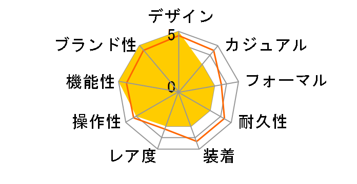 �^�C�vXXI 3810BR/92/9ZU�̃��[�U�[���r���[